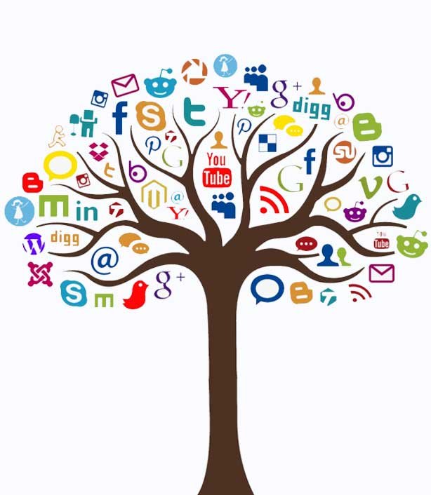 digital-marketing-tree-shiva-rathore-seo-servives digital-marketing-tree-shiva-rathore-seo-servives