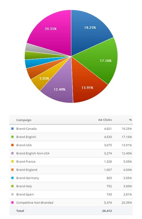 google-analytics-shiva-rathore-seo google-analytics-shiva-rathore-seo